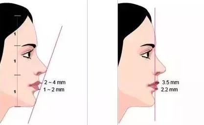 �°͌�Ę�͵����ж���Ҫ�����ķN�S�°͵ķ�������