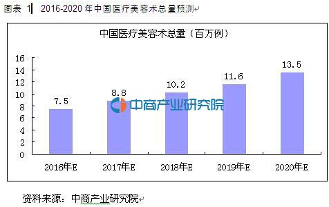 2016�����������ИI(y��)�l(f��)չ��r�A(y��)�y