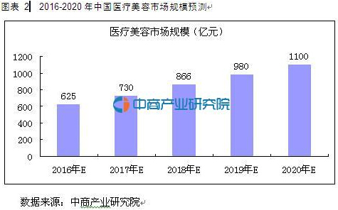 2016�����������ИI(y��)�l(f��)չ��r�A(y��)�y