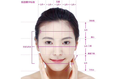 沈阳杏林改脸型都有哪些方法