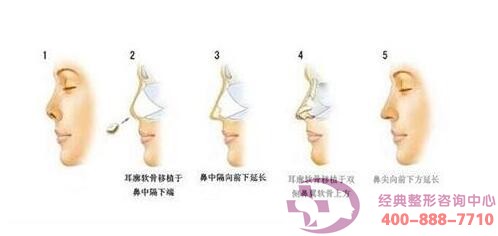 ����݋������ȥ�������^���ɣ�