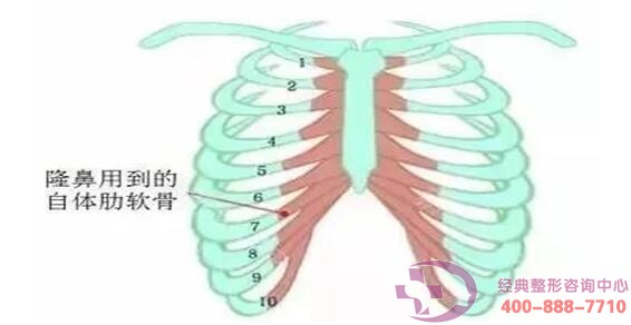 ͬ��¡�ǲ��ϣ�������w��ܛ����ô��ͻ����