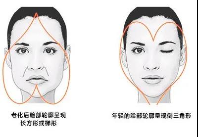 ���՟��c����ʲô�ܶ��˲���30�q��Ę���_ʼ������