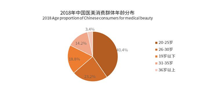 ��2018���_ʼ�˂�����׃�����M�������_60%