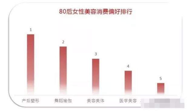 ����(sh��)��(j��)�{(di��o)�顿80��Ů���c90��Ů�����������Mƫ�����кβ�ͬ