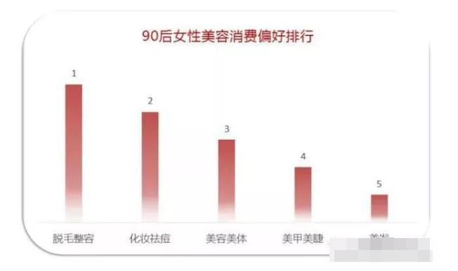 ����(sh��)��(j��)�{(di��o)�顿80��Ů���c90��Ů�����������Mƫ�����кβ�ͬ