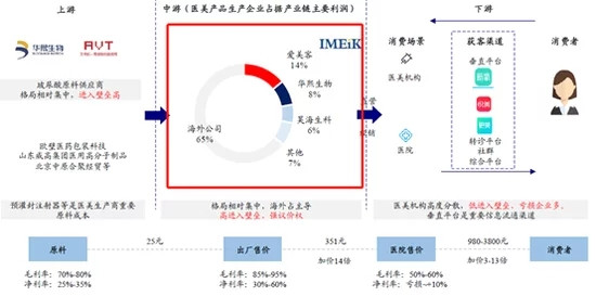 �t(y��)�������a(ch��n)�����^��ռ30%���~