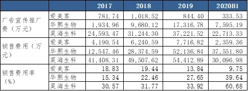 �t(y��)�������a(ch��n)�����^��ռ30%���~