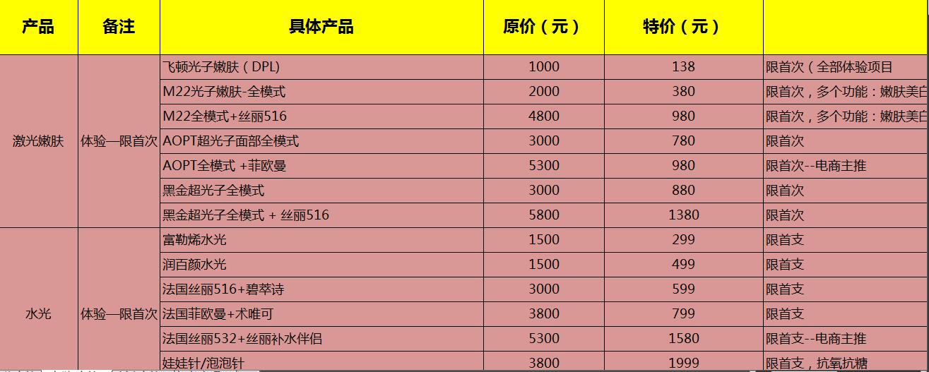 廣州紫馨新春速美季,皮膚變美低至2折起